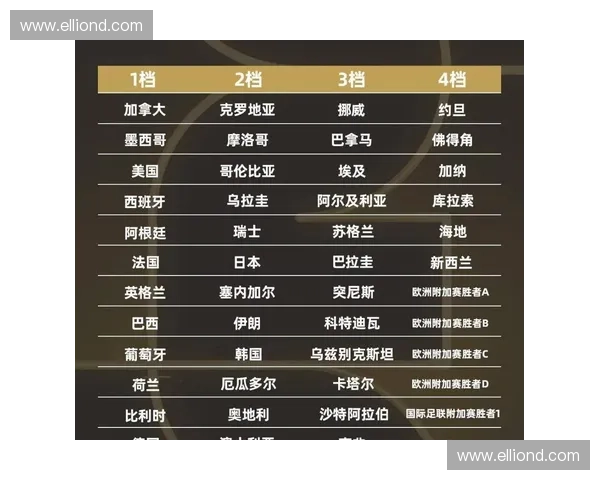 世界杯明日精彩对决全解析最新赛事推荐及胜负趋势预测